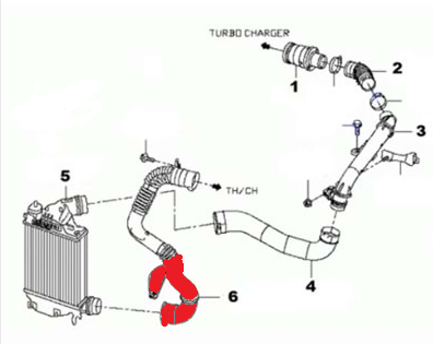 TURBO PIPE